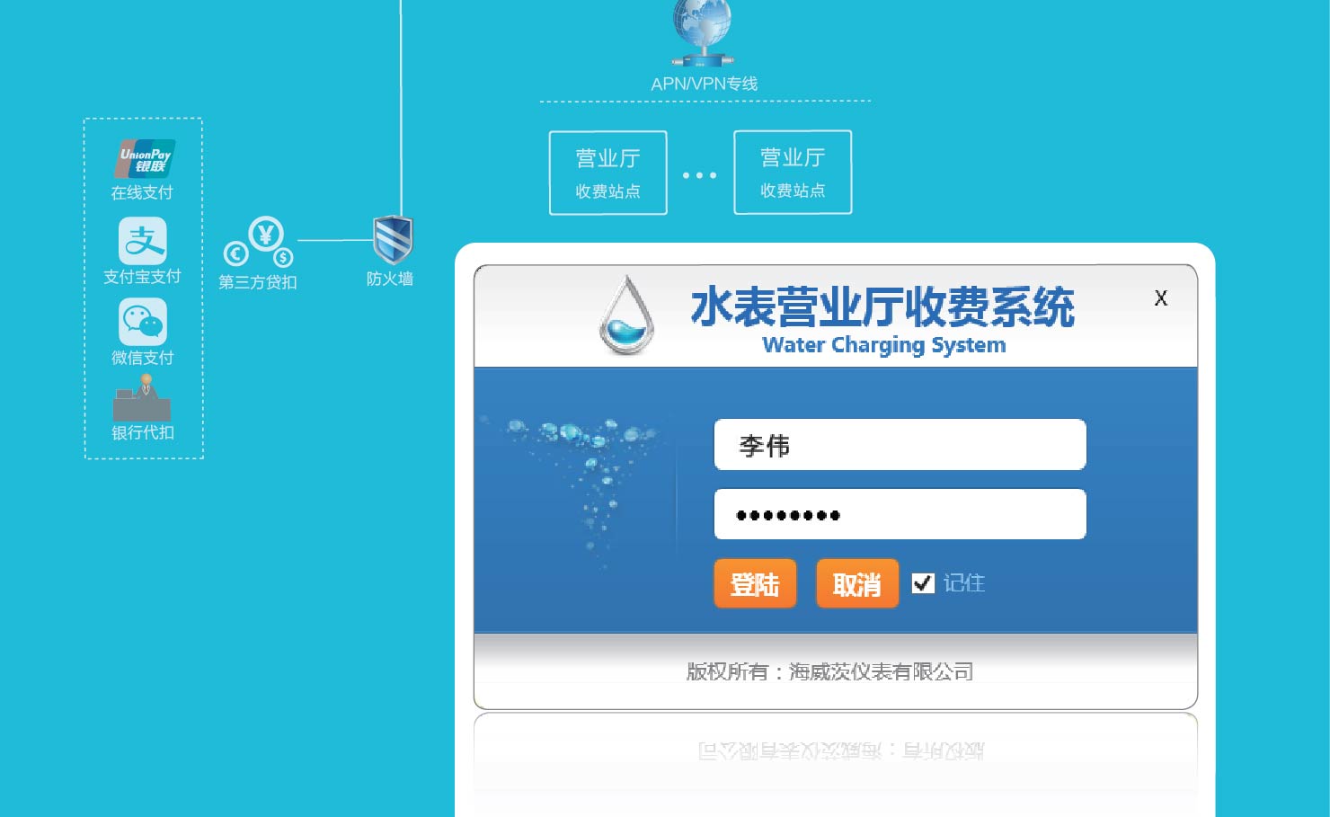 交易收费系统